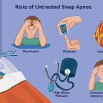 什麼是睡眠呼吸暫停？